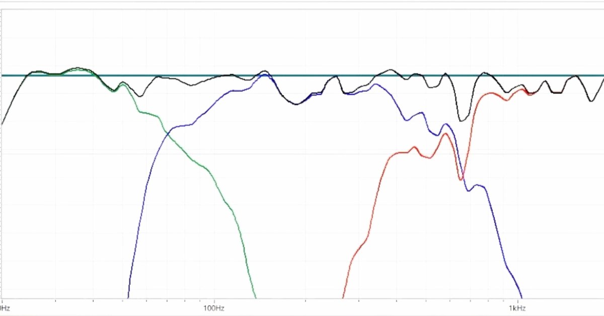 (remote) Home Theater Sound System Calibration with Smaart & Crosslite