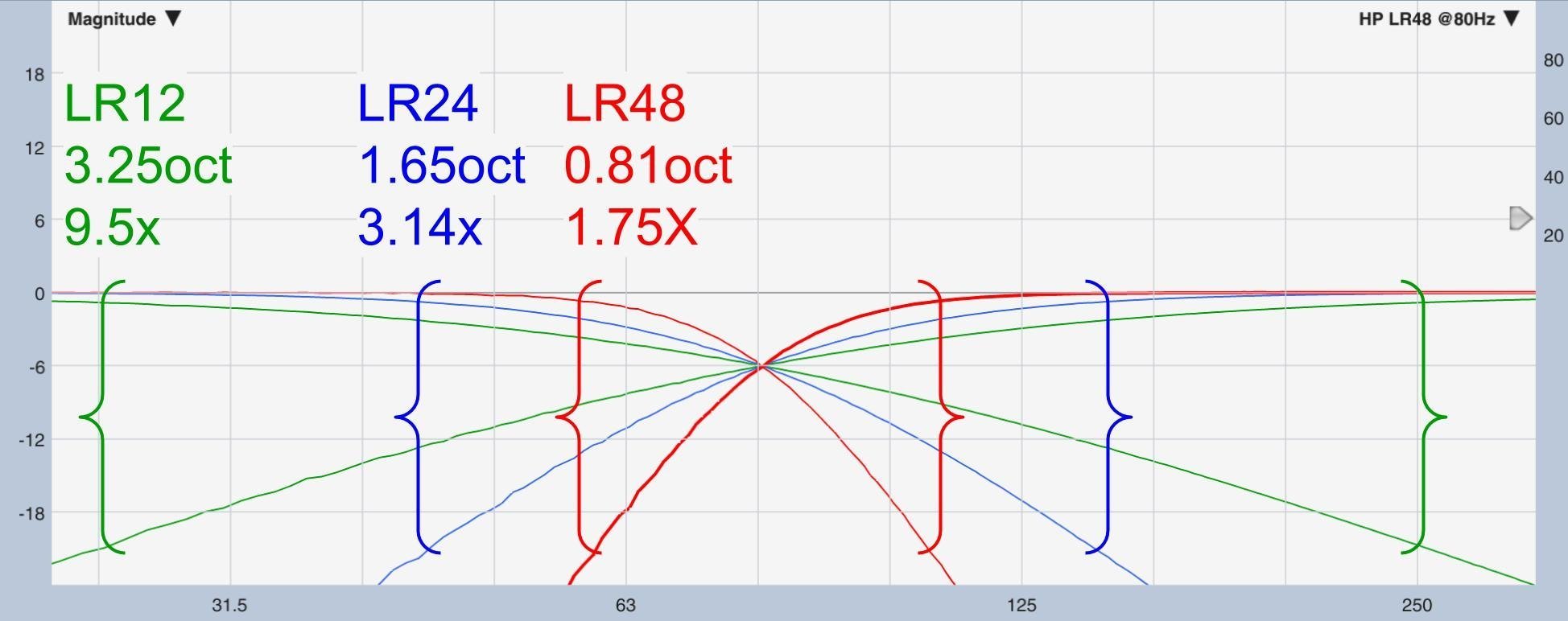 Spot Crossover Slopes in Smaart® and Avoid Falling Sharply