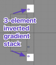 3-element inverted gradient stack
