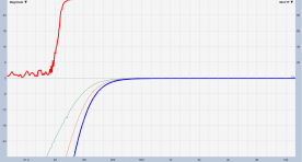 three high pass filters in a row