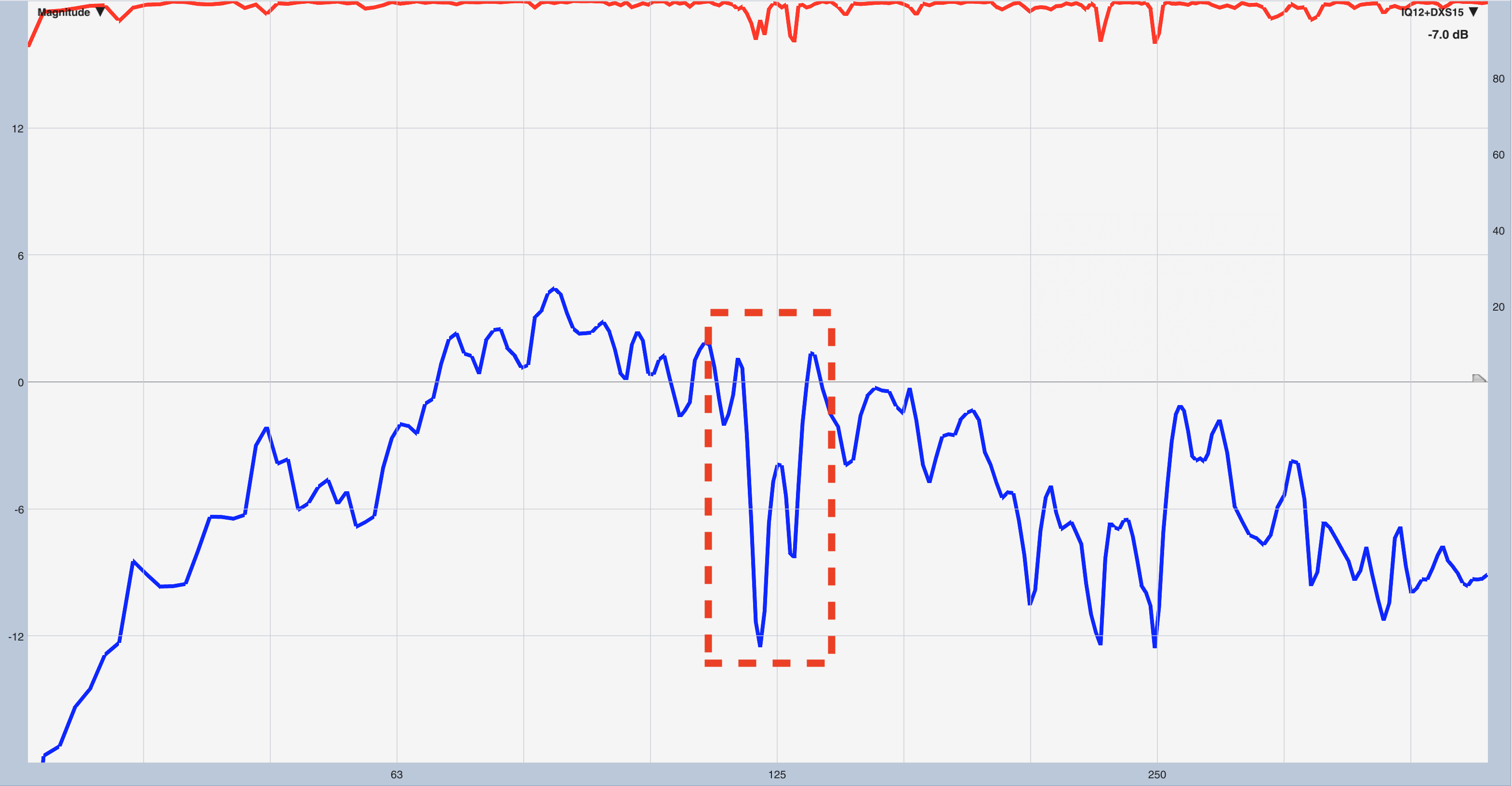 Does every output in the signal chain need a high-pass filter?