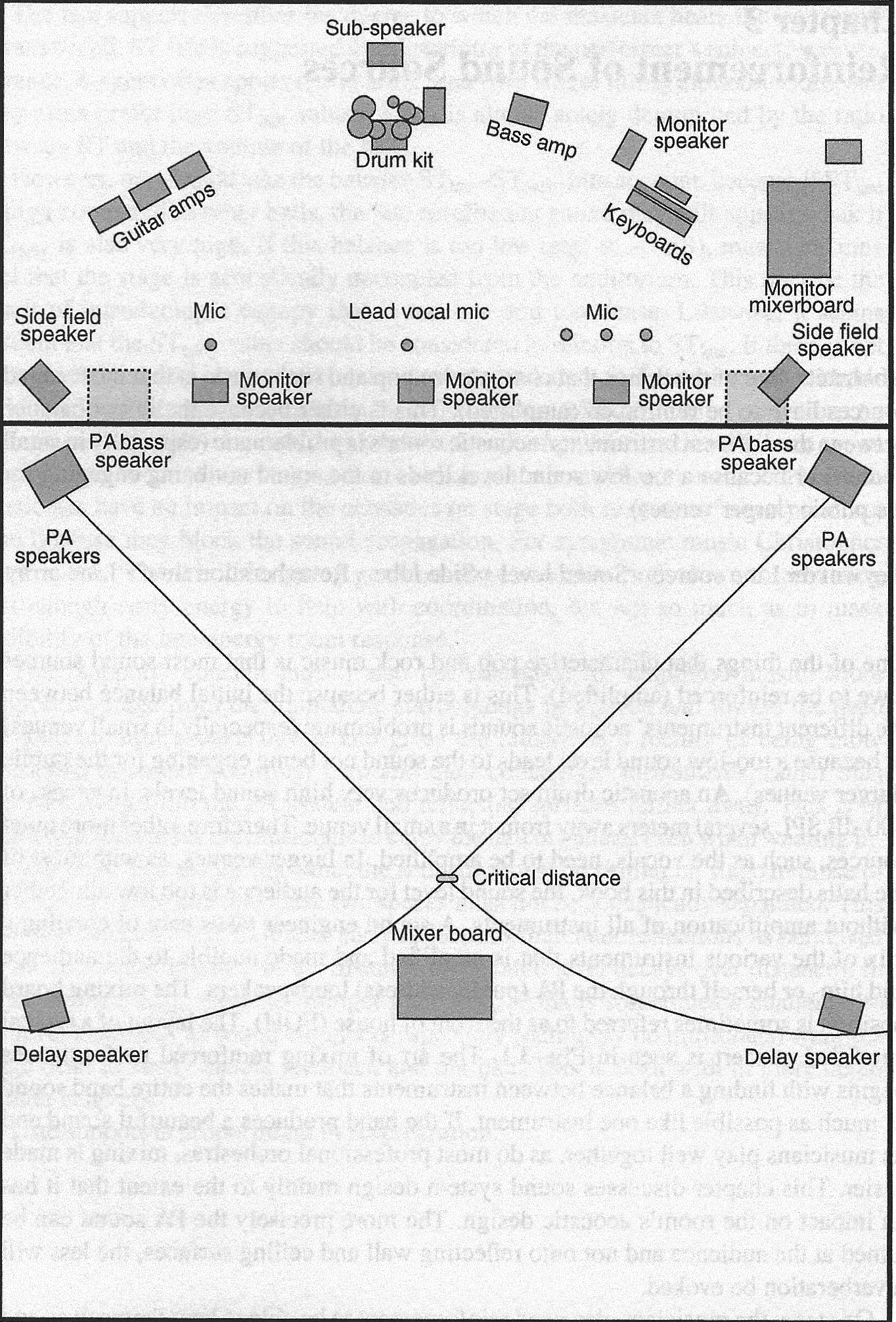 critical distance