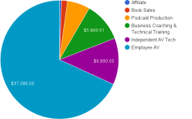 how-much-do-live-sound-engineers-make-income-2015