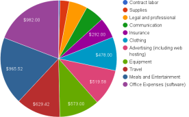 how-much-do-live-sound-engineers-make-deductions-2015