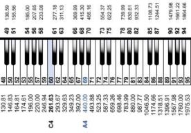 sound-design-live-results-30-days-ear-training-soundgym-piano-keys