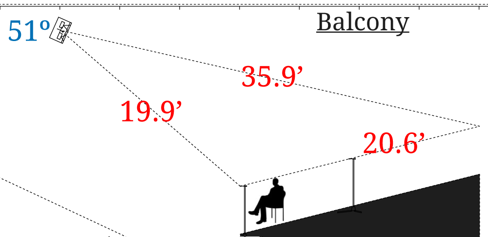 sound-design-live-speaker-coverage-calculator-example-balcony1