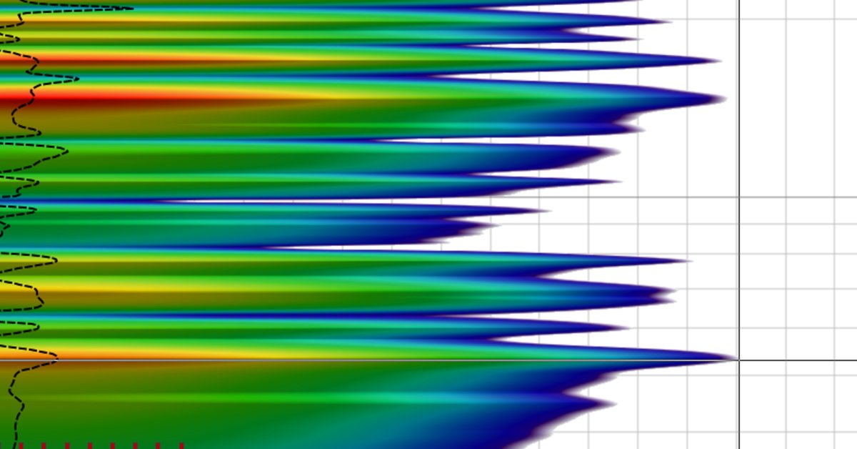 How to take fast impulse response measurements in Smaart© without pissing people off