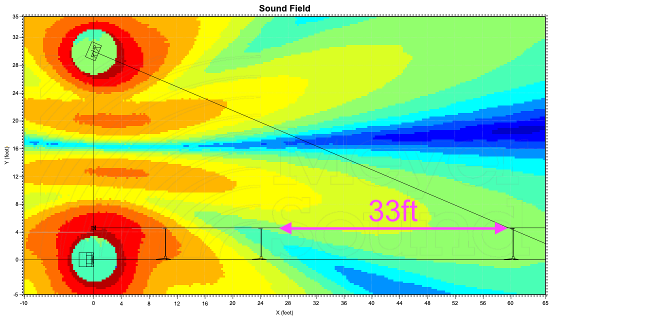 Should audience depth influence crossover frequency between main and sub?